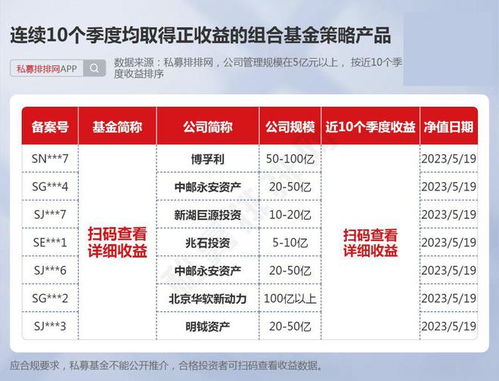 連續10個季度正收益私募基金盤點 百億規模產品僅14只，專業風控與另類策略成關鍵