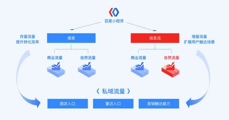 流量聯(lián)盟致富模式解析 其他技術(shù)推廣服務(wù)的機遇與挑戰(zhàn)