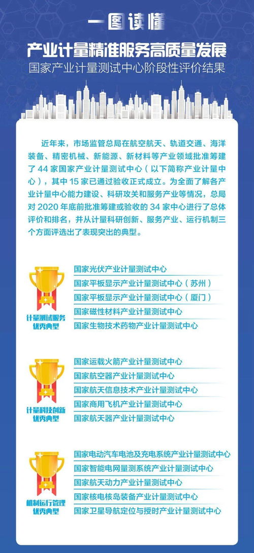 一圖讀懂 產業計量如何以精準服務驅動高質量發展